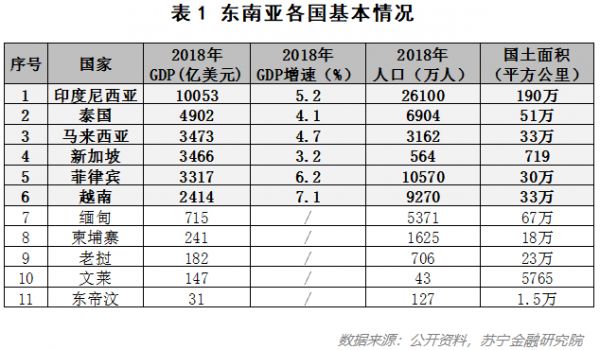 金融科技2020,东南亚还是个好去处么?
