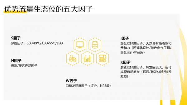 前快手首席增长官:互联网下半场,如何破解产品的增长密码?