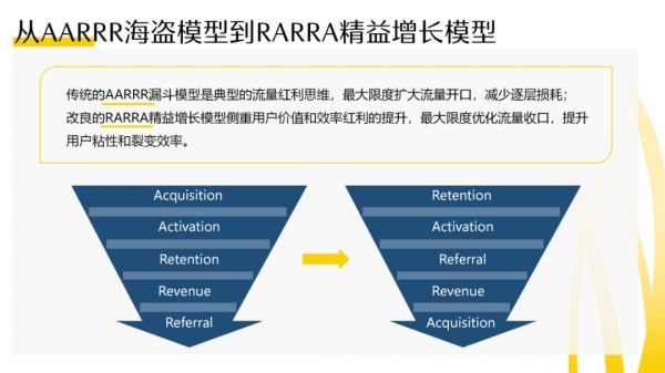 前快手首席增长官:互联网下半场,如何破解产品的增长密码?