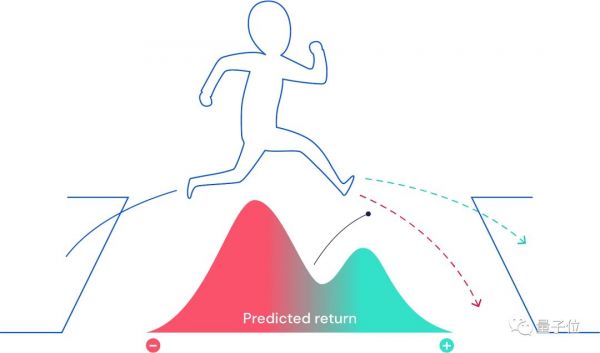 人类对大脑多巴胺机制理解错了,顶级版AlphaGo背后技术启发脑科学,DeepMind最新成果登上Nature