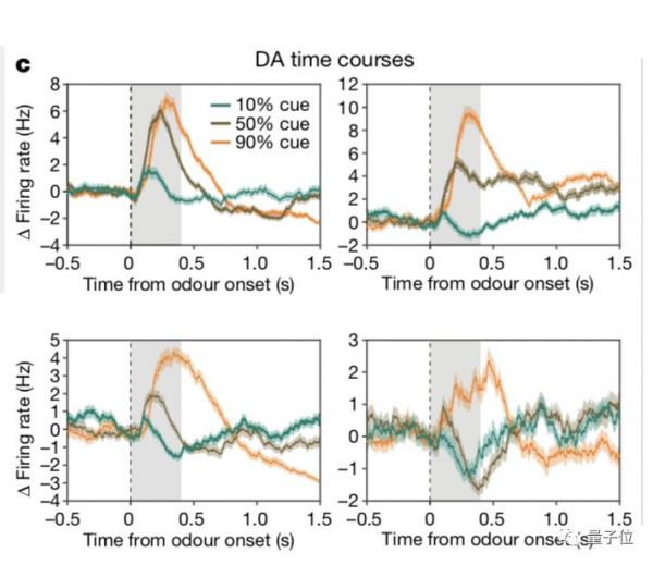人类对大脑多巴胺机制理解错了,顶级版AlphaGo背后技术启发脑科学,DeepMind最新成果登上Nature