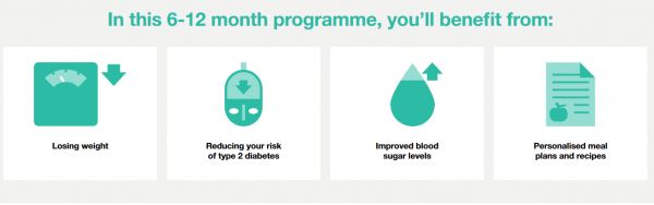 通过管理饮食起居来控制血糖,「Oviva」完成2100万美元B轮融资
