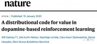 人类对大脑多巴胺机制理解错了，顶级版AlphaGo背后技术启发脑科学，DeepMind最新成果登上Nature