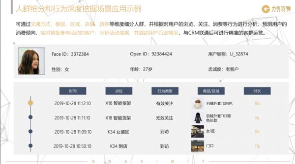 用AI摄像头+Face ID打通人货场数据，「力引万物」要用数据驱动实体零售增长