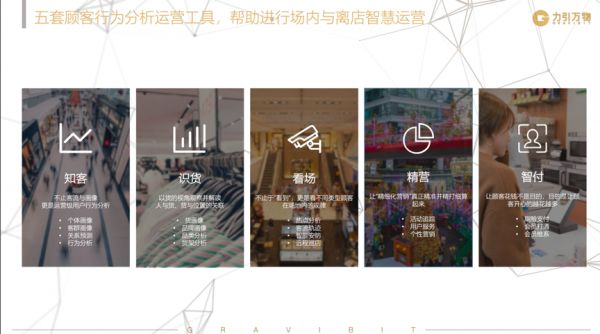 用AI摄像头+Face ID打通人货场数据，「力引万物」要用数据驱动实体零售增长