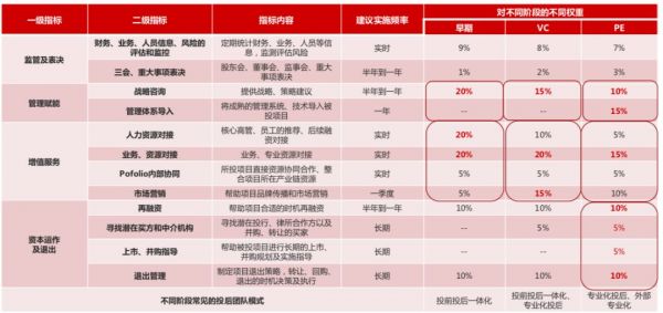 麦肯锡：PE亟需身份转换，从“投资者”到“企业家”参与价值生产丨FOF Global