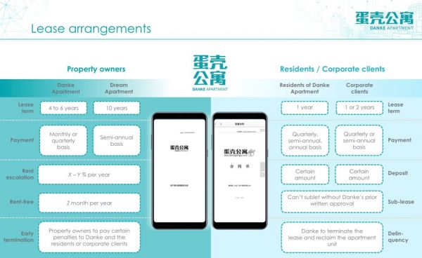 蛋壳公寓成功在美上市：成迄今规模最大长租公寓上市公司