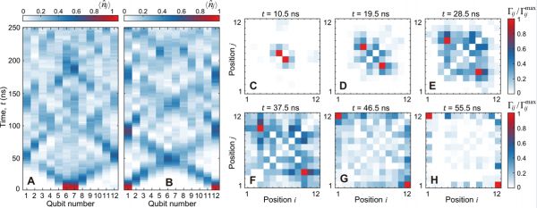 潮科技 | 2019年「中科院」科技创新、成果转移转化亮点总结