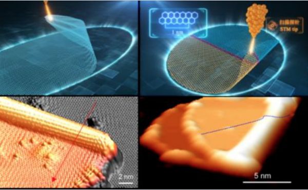 潮科技 | 2019年「中科院」科技创新、成果转移转化亮点总结