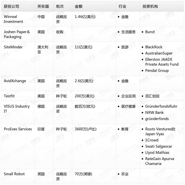 [投融资事件列表]