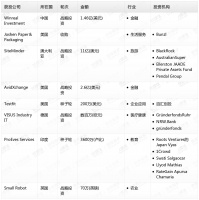 钛媒体Pro创投日报：1月18日收录投融资项目8起