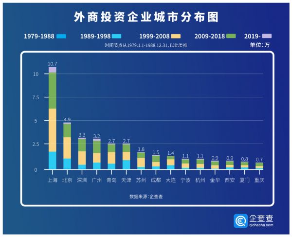 创投观察｜三张图了解外资在华四十年