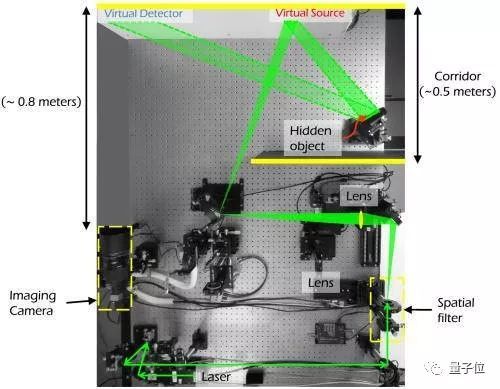 墙面变镜子,画面很清晰:斯坦福新算法高清还原死角里的障碍物,可达亚毫米级分辨率