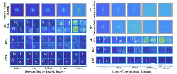 墙面变镜子,画面很清晰:斯坦福新算法高清还原死角里的障碍物,可达亚毫米级分辨率
