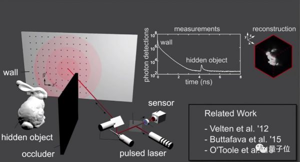 墙面变镜子,画面很清晰:斯坦福新算法高清还原死角里的障碍物,可达亚毫米级分辨率