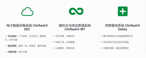 36氪首发 | 为临床研究提供云解决方案,「易迪希」获启明创投数千万元A轮融资