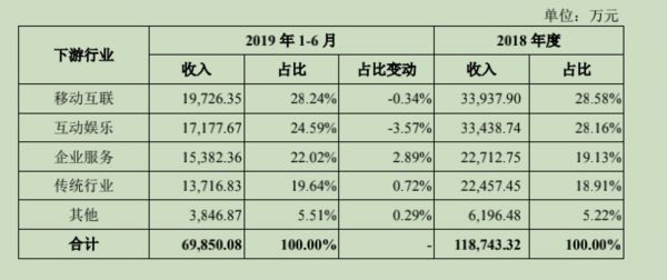 图片来源@招股书截图