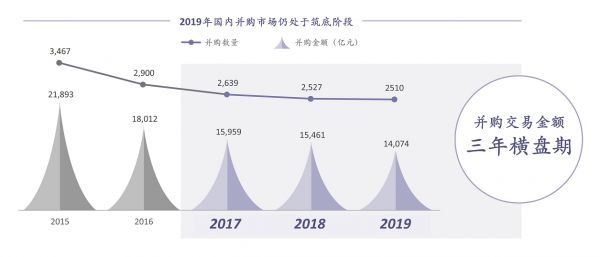 并购市场挥别“成长的烦恼”：巨头收网，A股可期