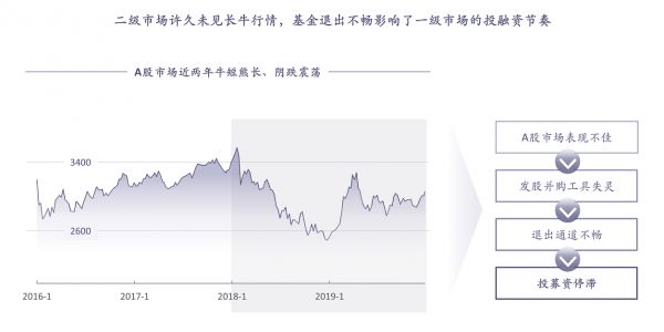 并购市场挥别“成长的烦恼”：巨头收网，A股可期