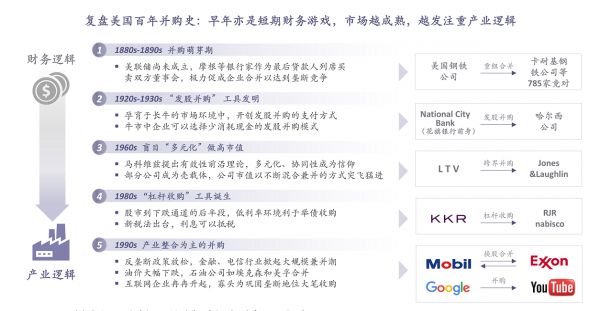 并购市场挥别“成长的烦恼”：巨头收网，A股可期