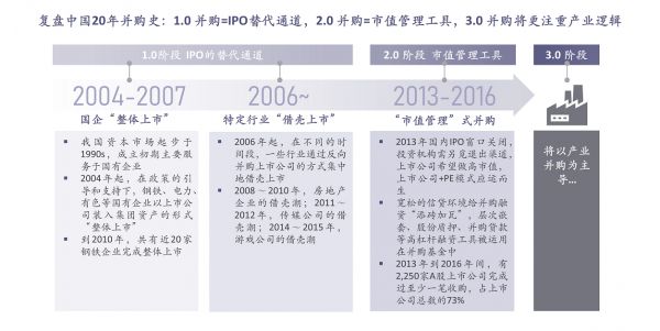 并购市场挥别“成长的烦恼”：巨头收网，A股可期