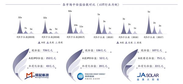 并购市场挥别“成长的烦恼”：巨头收网，A股可期
