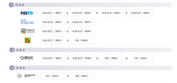 并购市场挥别“成长的烦恼”：巨头收网，A股可期