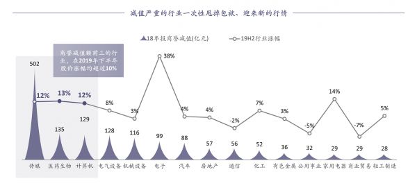 并购市场挥别“成长的烦恼”：巨头收网，A股可期