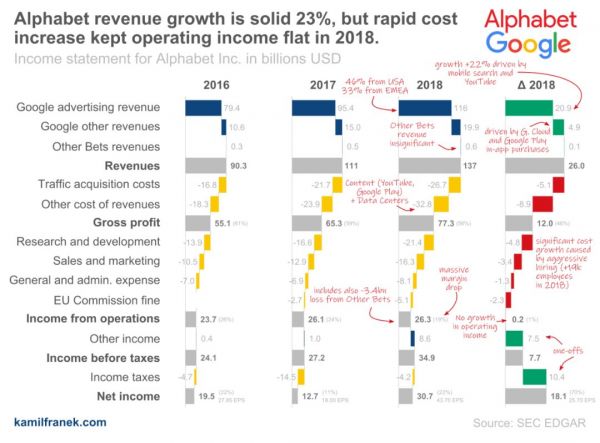 万亿市值背后的“护城河”:Google、苹果、Facebook、亚马逊的商业解读