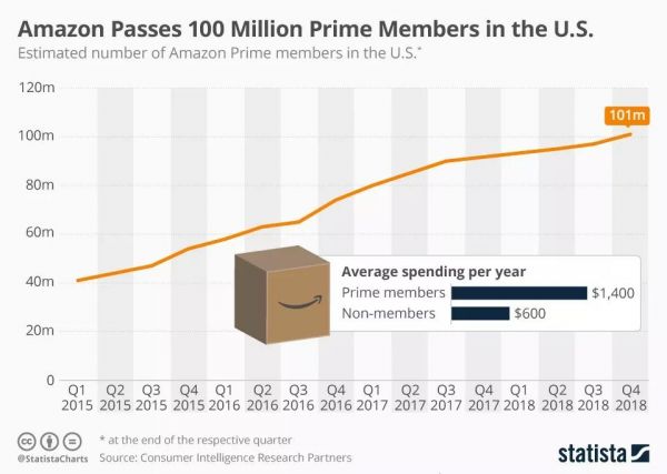 万亿市值背后的“护城河”:Google、苹果、Facebook、亚马逊的商业解读