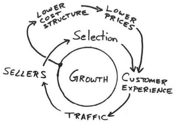万亿市值背后的“护城河”:Google、苹果、Facebook、亚马逊的商业解读