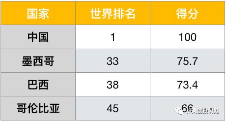 拉美互联网的2019：行业腾飞、资本狂欢、人才涌入的光速发展元年