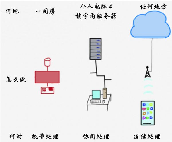 知名科技博主 Ben Thompson：一个时代的早期结束了