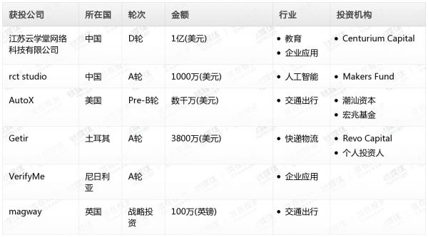 [投融资事件列表]