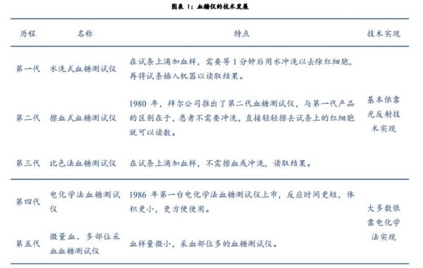 血糖仪行业分析报告：中国糖尿病患者达 1.16亿人，居世界第一 | 元真行研