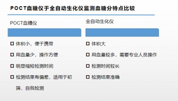 血糖仪行业分析报告：中国糖尿病患者达 1.16亿人，居世界第一 | 元真行研