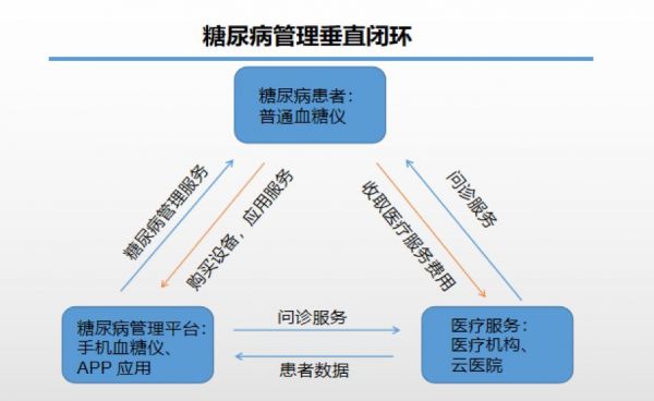 血糖仪行业分析报告：中国糖尿病患者达 1.16亿人，居世界第一 | 元真行研