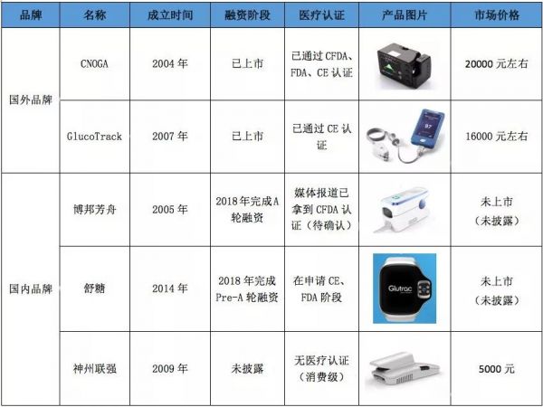 血糖仪行业分析报告：中国糖尿病患者达 1.16亿人，居世界第一 | 元真行研