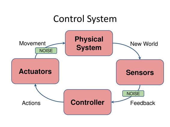 Uber、Waymo纷纷收购仿真技术公司，仿真模拟为何对自动驾驶如此重要？