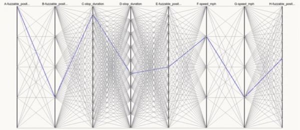 Uber、Waymo纷纷收购仿真技术公司,仿真模拟为何对自动驾驶如此重要?