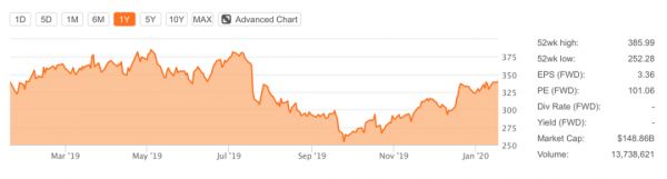 24项奥斯卡提名背后， Netflix边际贡献利润下降，负债依然严峻