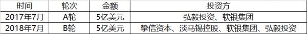 淡马锡2折接盘“WeWork中国”:只投钱治标不治本?