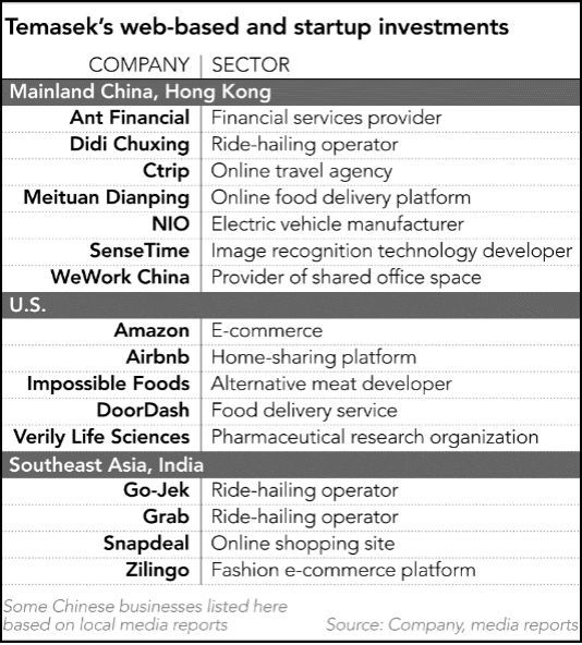 淡马锡2折接盘“WeWork中国”:只投钱治标不治本?
