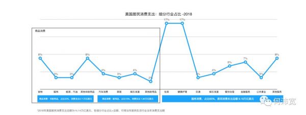 美国人花了近5万亿美元购物:它们分布在哪些行业,头部公司体量与国内机会 (上)