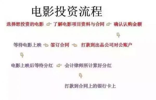 没见面就让打款10万元,我的春节档影片投资惊魂记