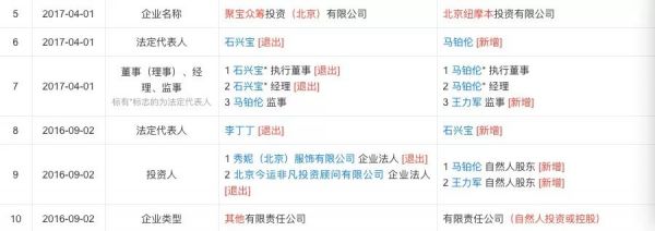 没见面就让打款10万元,我的春节档影片投资惊魂记