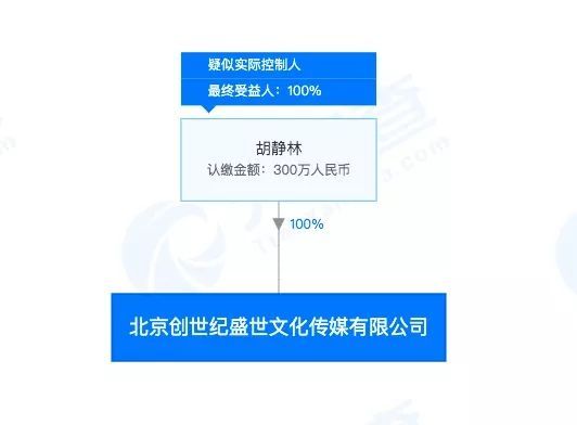 没见面就让打款10万元,我的春节档影片投资惊魂记