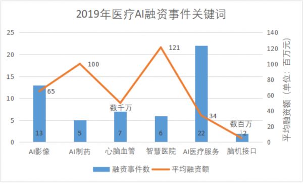 医疗健康2019：顺势生长，优胜劣汰 | 36氪Pro·未来智库