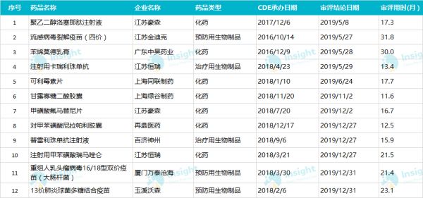 医疗健康2019：顺势生长，优胜劣汰 | 36氪Pro·未来智库