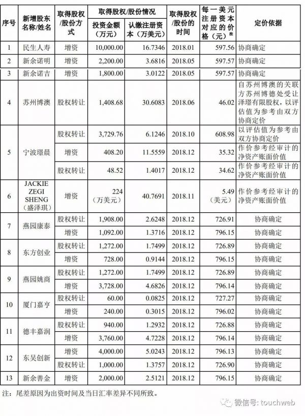 泽璟生物科创板上市:市值近180亿,实控人盛泽林为外籍